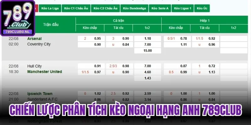 Chiến lược phân tích tỷ lệ kèo ngoại hạng anh 789club chuẩn xác