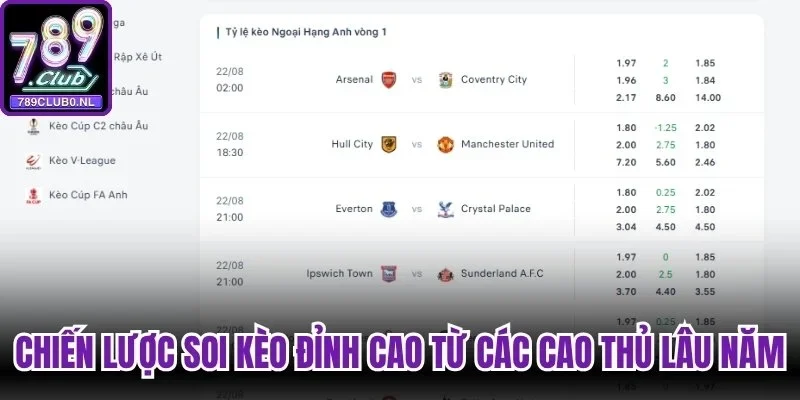 Chiến lược soi kèo đỉnh cao từ các cao thủ lâu năm