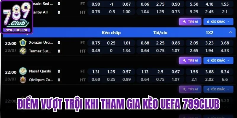 Những điểm vượt trội khi tham gia kèo UEFA 789club hiện nay