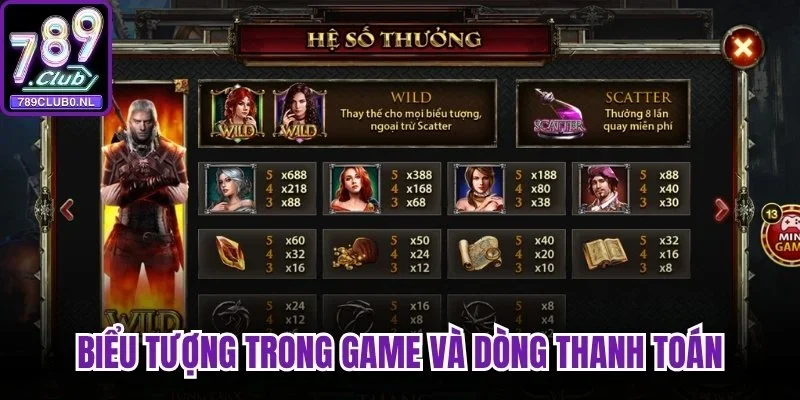 Biểu tượng trong game và dòng thanh toán